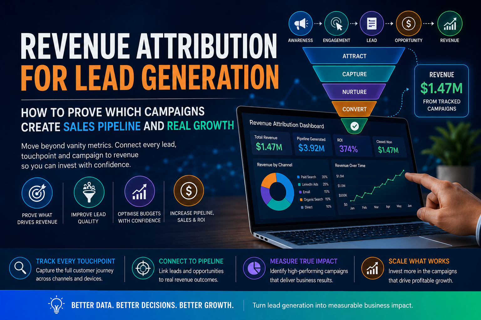 How to Prove Which Campaigns Create Sales Pipeline