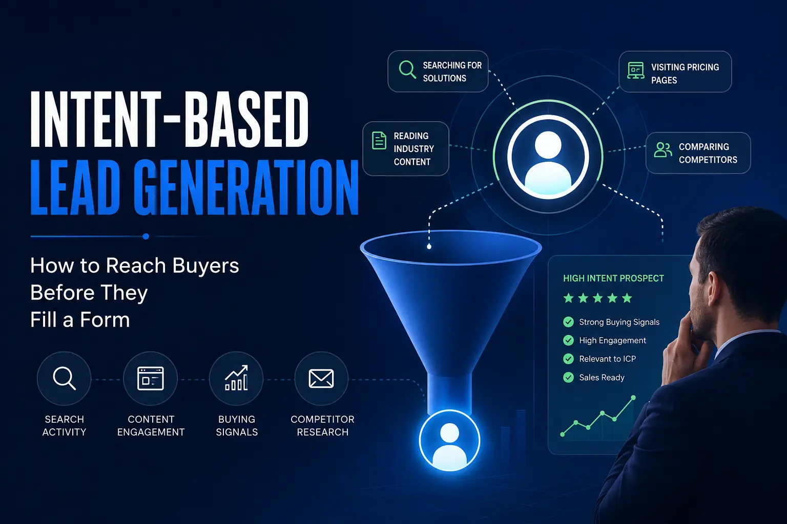 intent-based lead generation by MediaOne